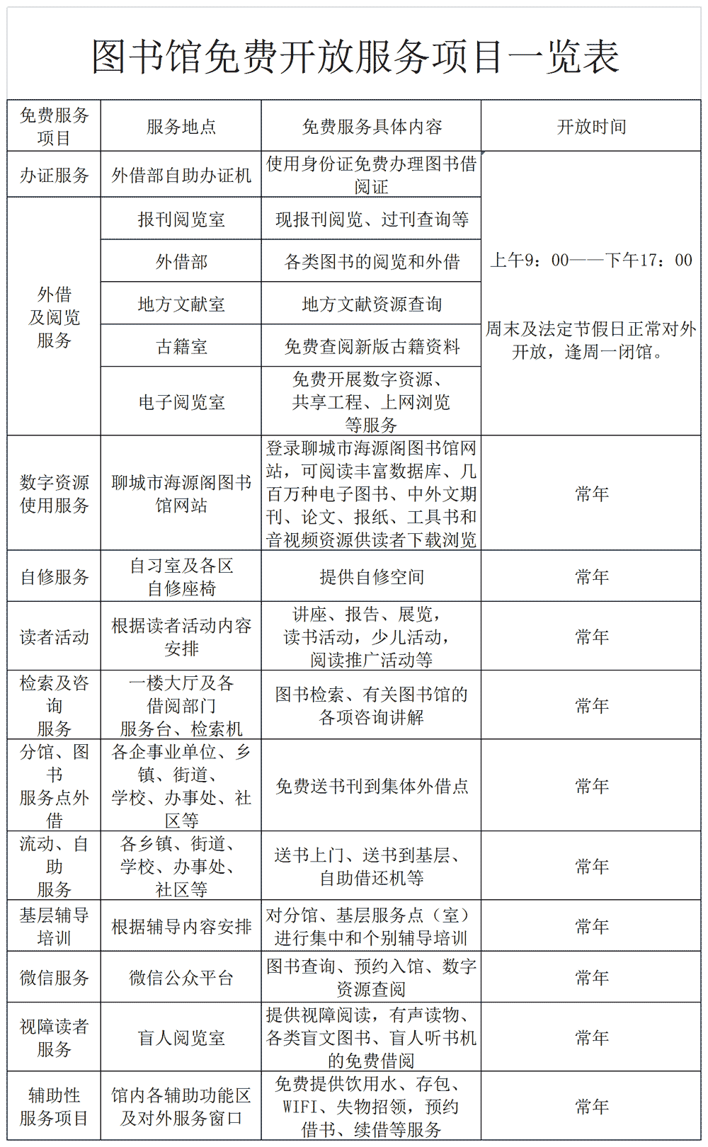 圖書(shū)館免費(fèi)開(kāi)放服務(wù)項(xiàng)目一覽.gif